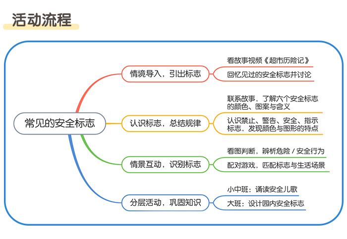 常见的安全标志_详情页_02.jpg