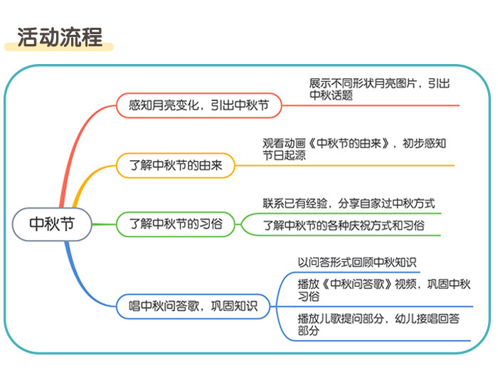 小班中秋节_详情页_02.jpg