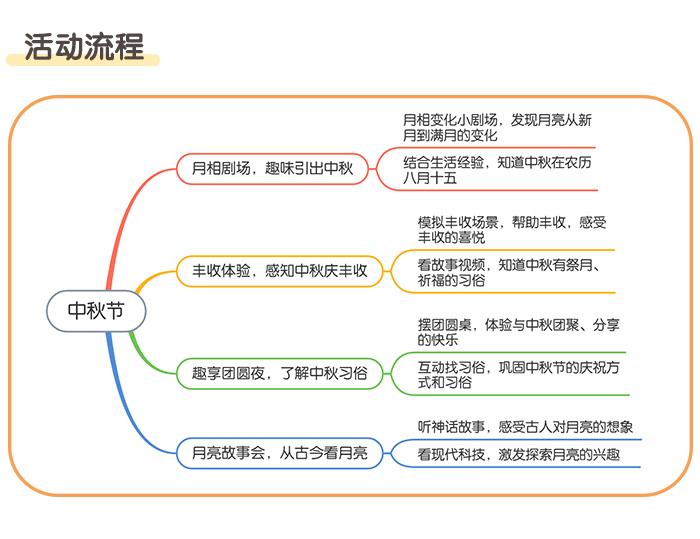 中秋节_详情页_04.jpg