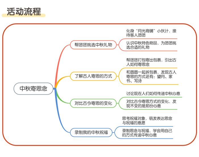 中秋寄思念_详情页_03.jpg