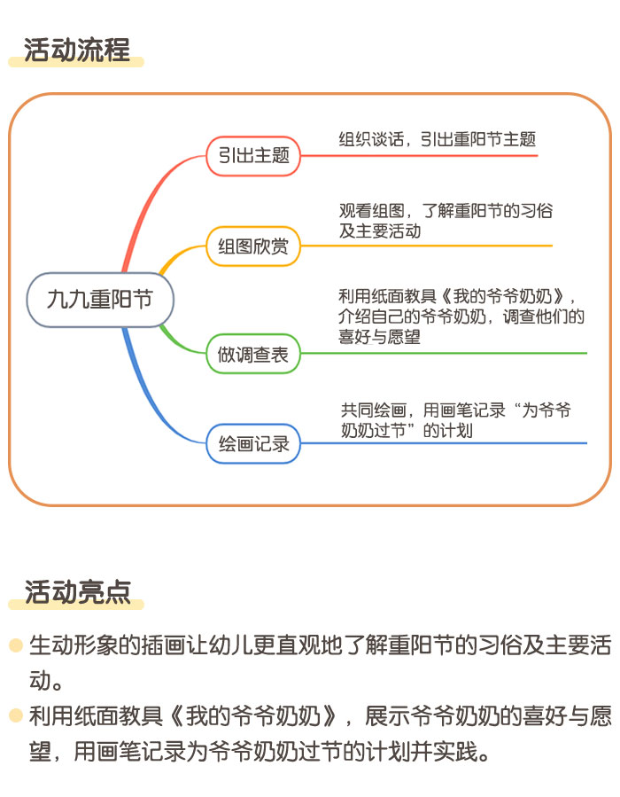 九九重阳节详情页-(1)_02.jpg